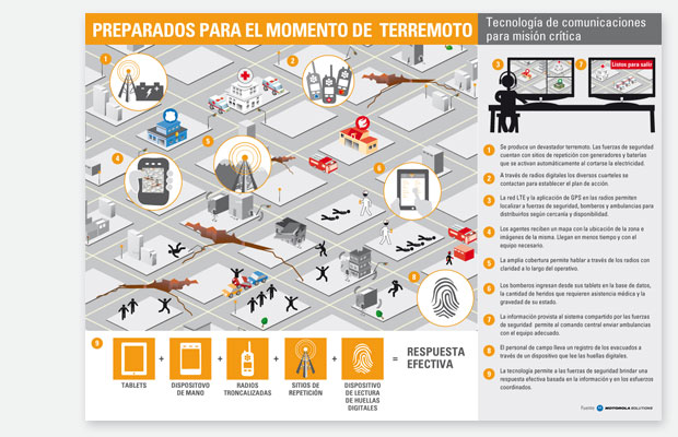 estudio igor - maria fernanda cerezo