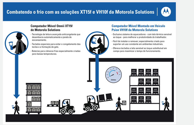 motorola solutions